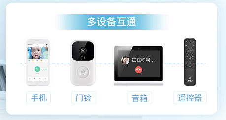 和家固话-让通话无处不在